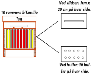 FORMIC4