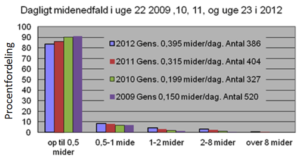 MIDENEDFALD