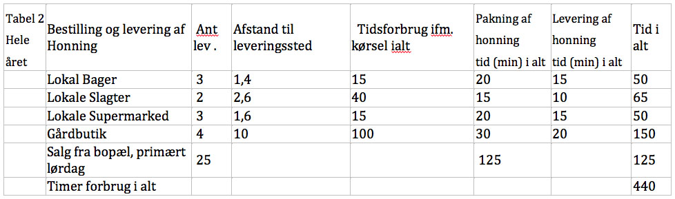 TABEL2