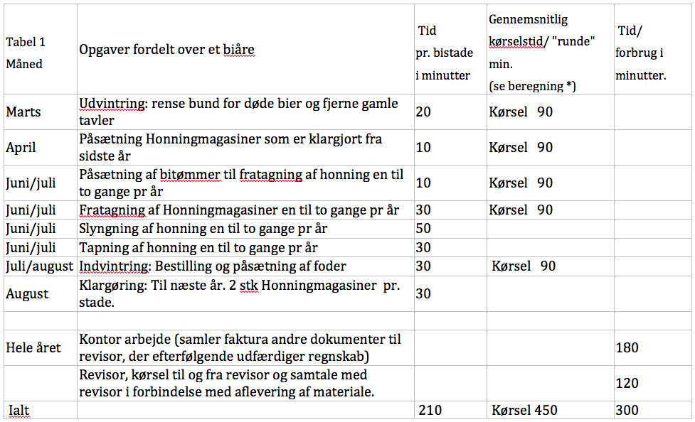 Timeopgørelse